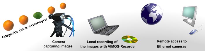 Use VIMOS-Recorder to capture images ...